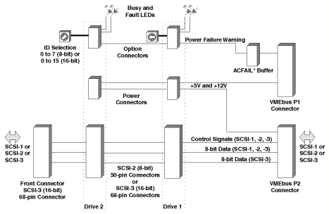 [BI-0316 Block diagram]